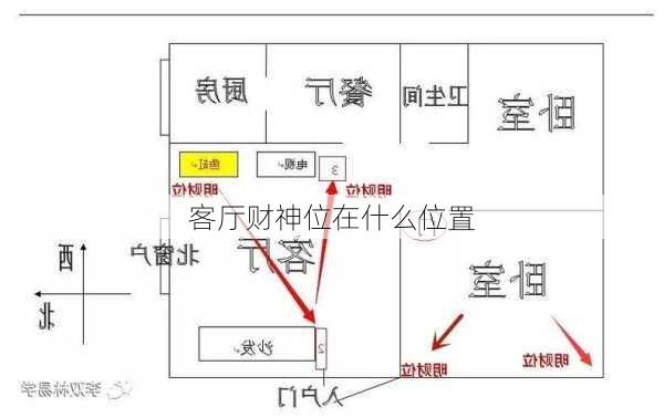 客厅财神位在什么位置