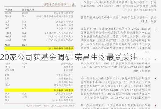 20家公司获基金调研 荣昌生物最受关注