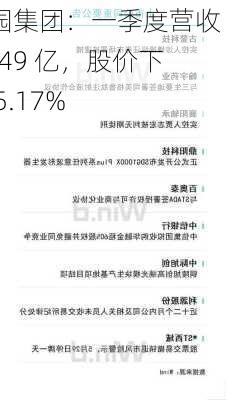 长园集团：一季度营收 16.49 亿，股价下跌 5.17%