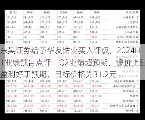 东吴证券给予华友钴业买入评级，2024H1业绩预告点评：Q2业绩超预期，镍价上涨盈利好于预期，目标价格为31.2元