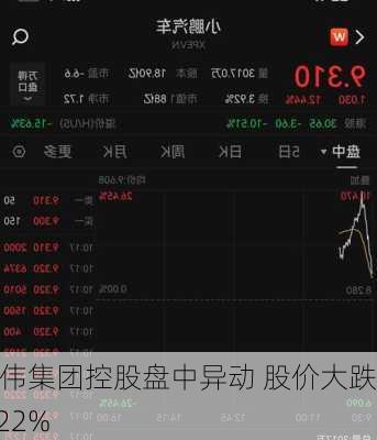 恒伟集团控股盘中异动 股价大跌7.22%