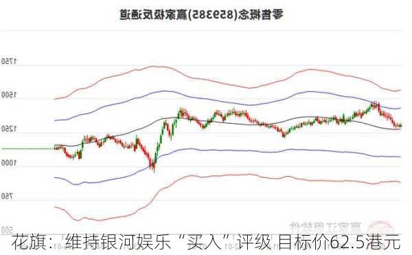 花旗：维持银河娱乐“买入”评级 目标价62.5港元