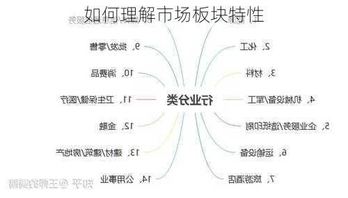 如何理解市场板块特性