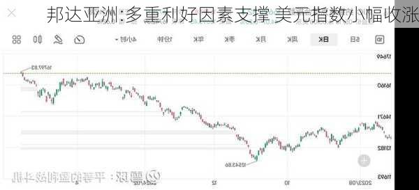 邦达亚洲:多重利好因素支撑 美元指数小幅收涨