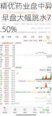 精优药业盘中异动 早盘大幅跳水7.50%