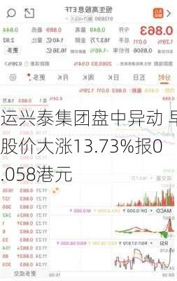 运兴泰集团盘中异动 早盘股价大涨13.73%报0.058港元