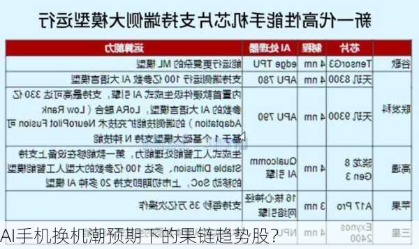 AI手机换机潮预期下的果链趋势股？