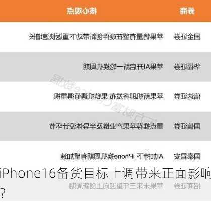 iPhone16备货目标上调带来正面影响？