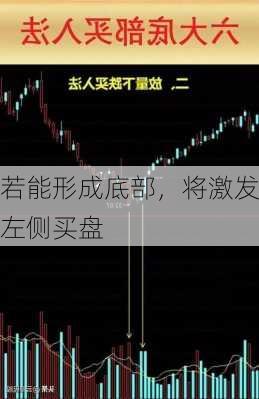 若能形成底部，将激发左侧买盘