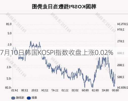 7月10日韩国KOSPI指数收盘上涨0.02%