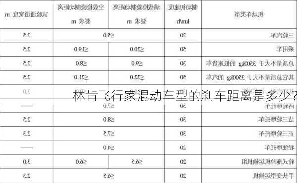 林肯飞行家混动车型的刹车距离是多少？