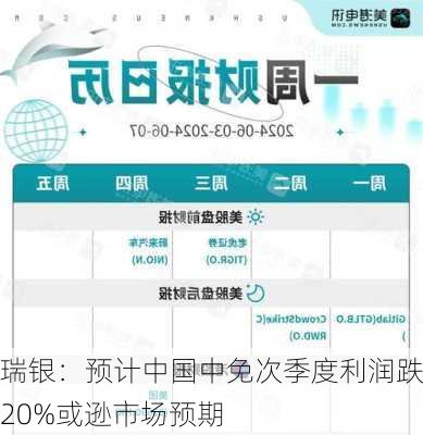 瑞银：预计中国中免次季度利润跌20%或逊市场预期