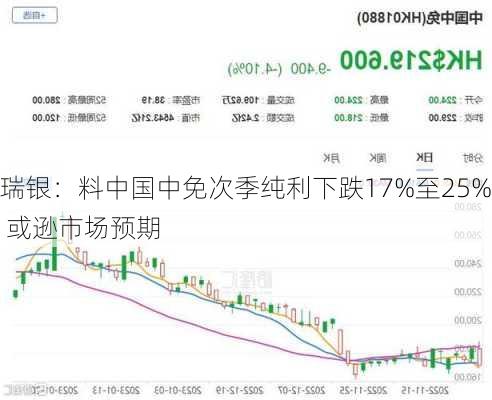 瑞银：料中国中免次季纯利下跌17%至25% 或逊市场预期