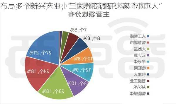 布局多个新兴产业，三大券商调研这家“小巨人”