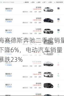 梅赛德斯奔驰二季度销量下降6%，电动汽车销量暴跌23%