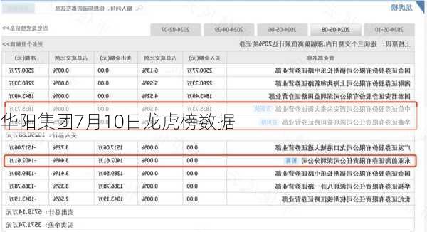 华阳集团7月10日龙虎榜数据