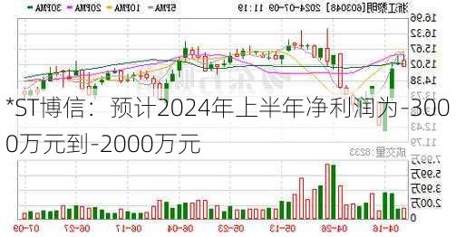 *ST博信：预计2024年上半年净利润为-3000万元到-2000万元