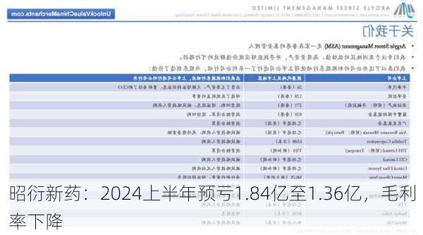 昭衍新药：2024上半年预亏1.84亿至1.36亿，毛利率下降