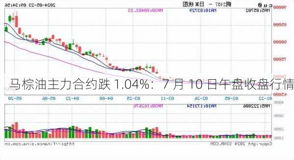 马棕油主力合约跌 1.04%：7 月 10 日午盘收盘行情