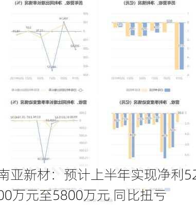 南亚新材：预计上半年实现净利5200万元至5800万元 同比扭亏