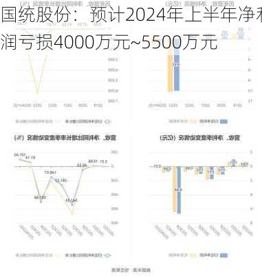 国统股份：预计2024年上半年净利润亏损4000万元~5500万元