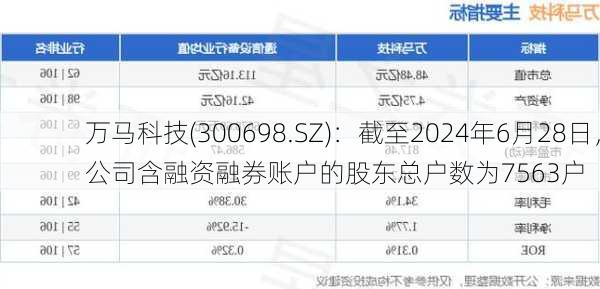 万马科技(300698.SZ)：截至2024年6月28日，公司含融资融券账户的股东总户数为7563户