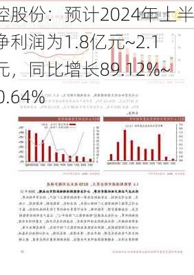 软控股份：预计2024年上半年净利润为1.8亿元~2.1亿元，同比增长89.12%~120.64%