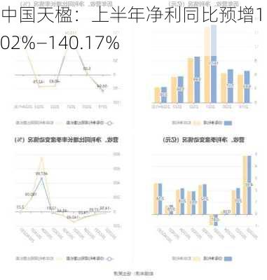 中国天楹：上半年净利同比预增114.02%―140.17%