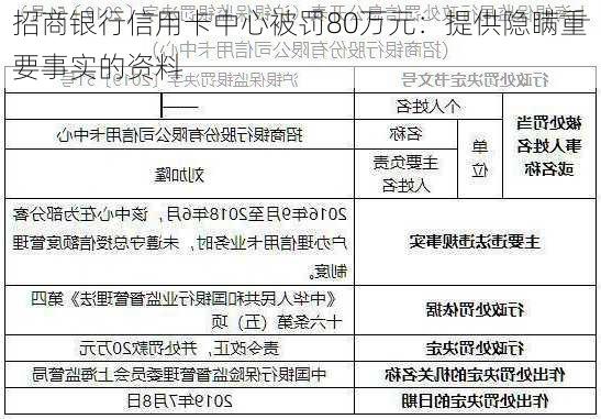 招商银行信用卡中心被罚80万元：提供隐瞒重要事实的资料