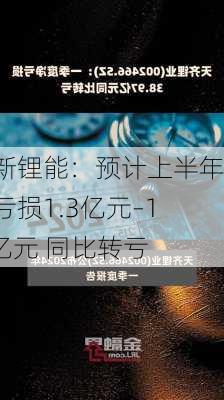 盛新锂能：预计上半年净亏损1.3亿元–1.9亿元 同比转亏