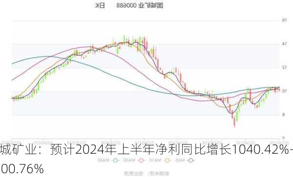 国城矿业：预计2024年上半年净利同比增长1040.42%-1300.76%