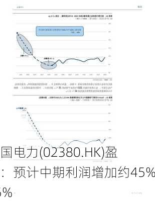 中国电力(02380.HK)盈喜：预计中期利润增加约45%至55%