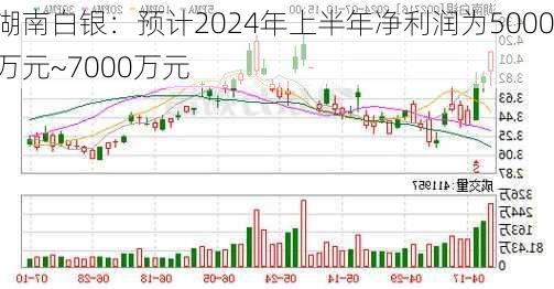 湖南白银：预计2024年上半年净利润为5000万元~7000万元