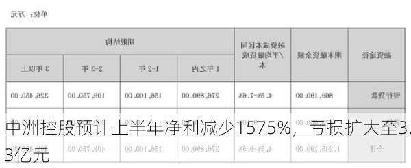 中洲控股预计上半年净利减少1575%，亏损扩大至3.3亿元