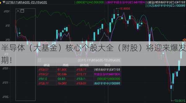 半导体（大基金）核心个股大全（附股）将迎来爆发期！