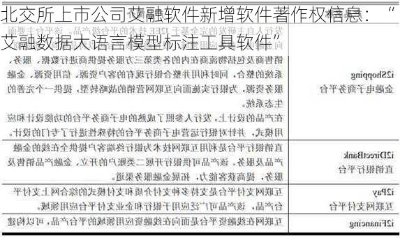 北交所上市公司艾融软件新增软件著作权信息：“艾融数据大语言模型标注工具软件”