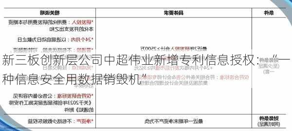 新三板创新层公司中超伟业新增专利信息授权：“一种信息安全用数据销毁机”