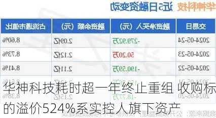 华神科技耗时超一年终止重组 收购标的溢价524%系实控人旗下资产