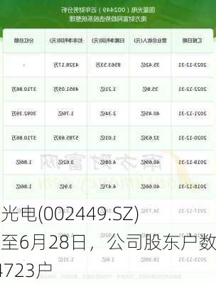 国星光电(002449.SZ)：截至6月28日，公司股东户数为44723户