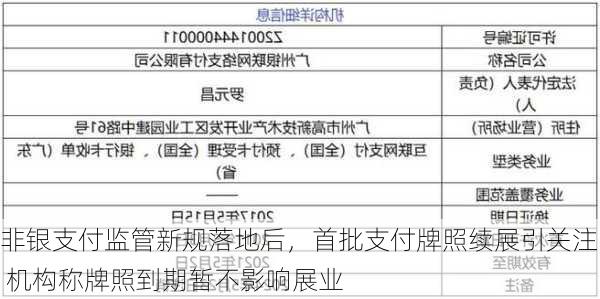 非银支付监管新规落地后，首批支付牌照续展引关注  机构称牌照到期暂不影响展业