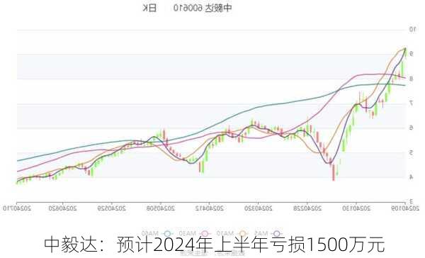 中毅达：预计2024年上半年亏损1500万元