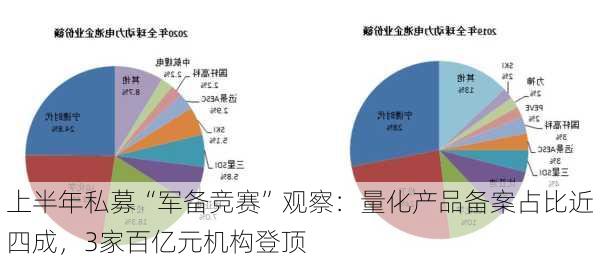 上半年私募“军备竞赛”观察：量化产品备案占比近四成，3家百亿元机构登顶