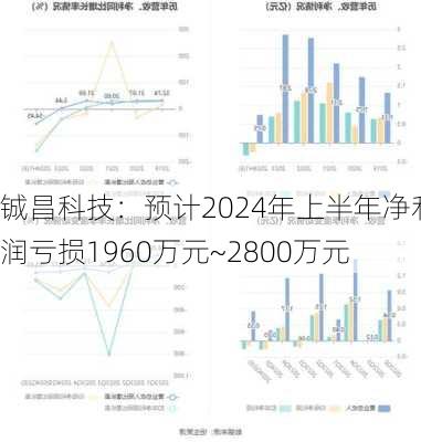 铖昌科技：预计2024年上半年净利润亏损1960万元~2800万元