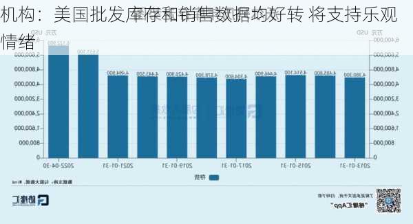 机构：美国批发库存和销售数据均好转 将支持乐观情绪