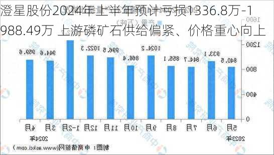 澄星股份2024年上半年预计亏损1336.8万-1988.49万 上游磷矿石供给偏紧、价格重心向上