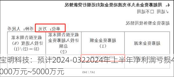 宝明科技：预计2024-0322024年上半年净利润亏损4000万元~5000万元