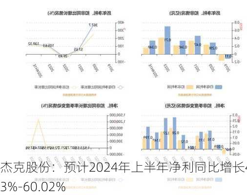 杰克股份：预计2024年上半年净利同比增长40.43%-60.02%