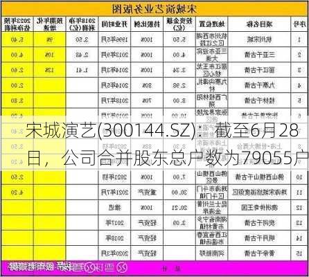 宋城演艺(300144.SZ)：截至6月28日，公司合并股东总户数为79055户