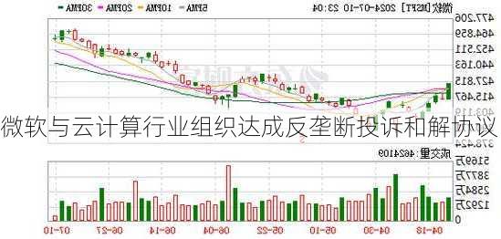 微软与云计算行业组织达成反垄断投诉和解协议