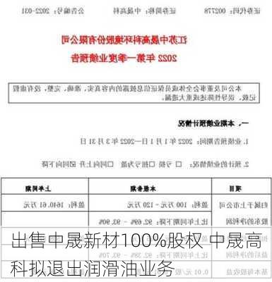 出售中晟新材100%股权 中晟高科拟退出润滑油业务